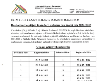 Foto k aktualitě Rozhodnutí o přijetí žáků do 1. ročníku pro šk. rok 2022/2023