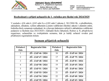 Foto k aktualitě Aktualizovaný seznam přijatých uchazečů do 1. ročníku pro školní rok 2024/2025