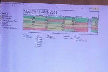 Fotografie 346104082_2479257272238712_4272773600040_original.jpg